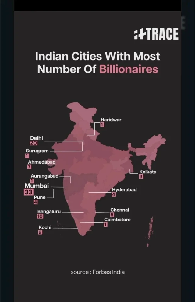 ahmedabad billionares gujarati